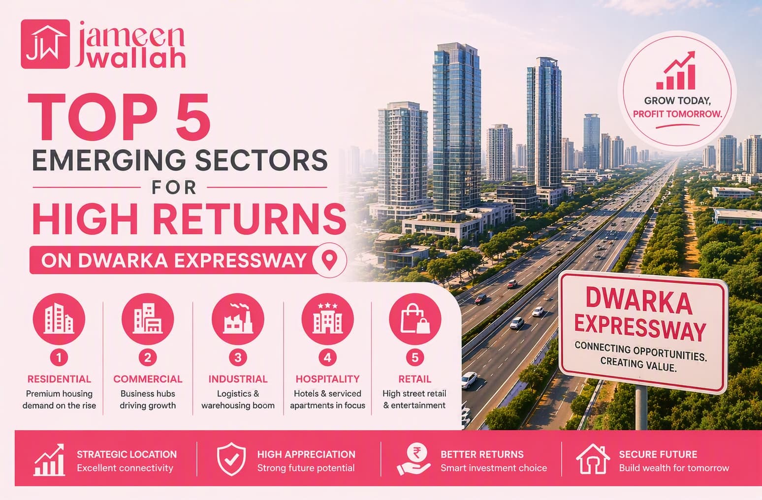 Top 5 Emerging Sectors for High Returns on Dwarka Expressway