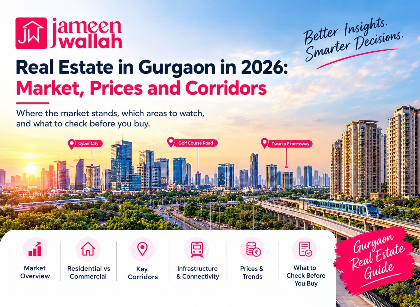 Gurgaon real estate market overview 2026