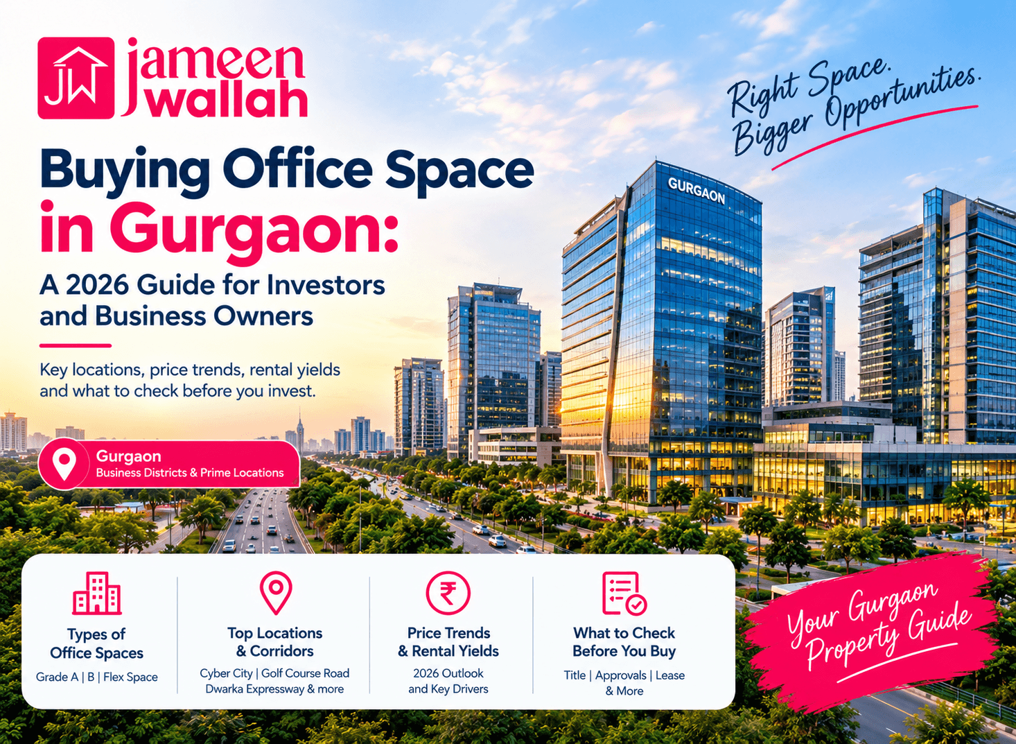 Grade A office towers in Gurgaon’s Cyber City business district in daylight