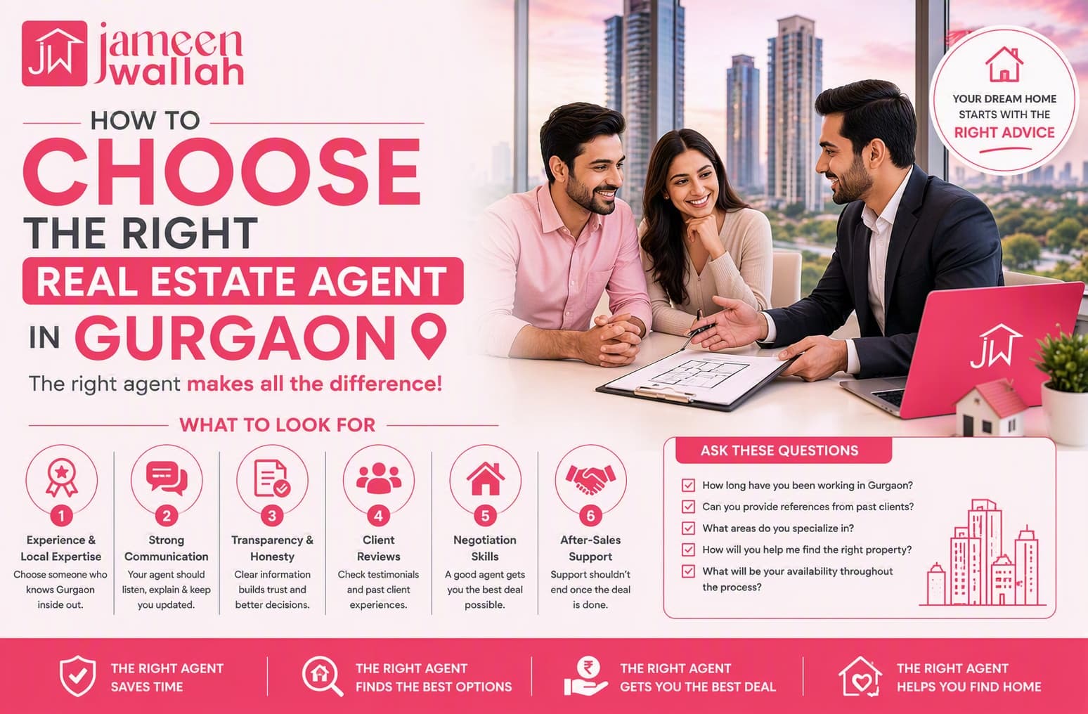 How to Choose the Right Real Estate Agent in Gurgaon